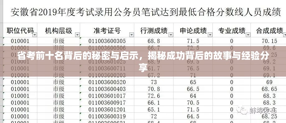 省考前十名背后的秘密与启示，揭秘成功背后的故事与经验分享