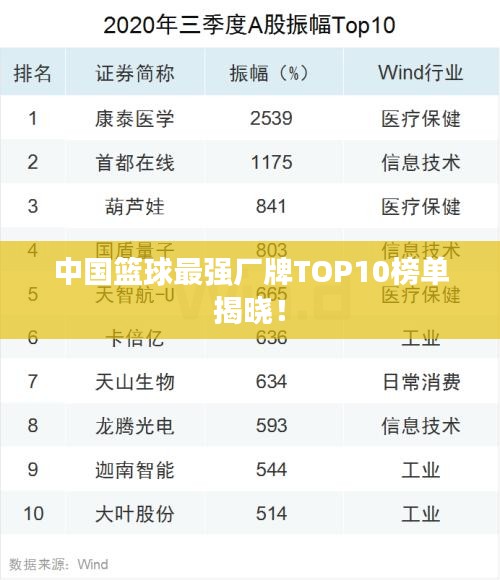 中国篮球最强厂牌TOP10榜单揭晓！