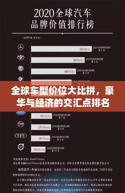 全球车型价位大比拼，豪华与经济的交汇点排名揭晓！