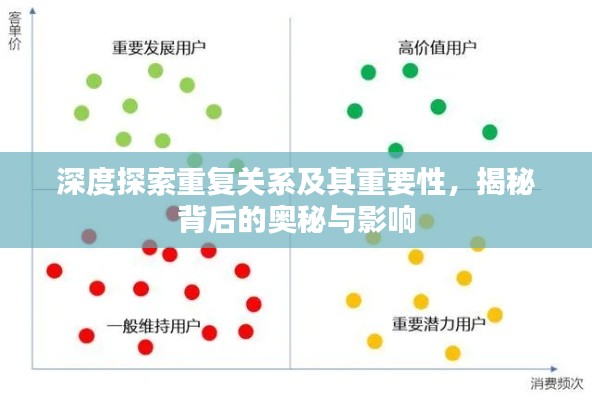 深度探索重复关系及其重要性，揭秘背后的奥秘与影响