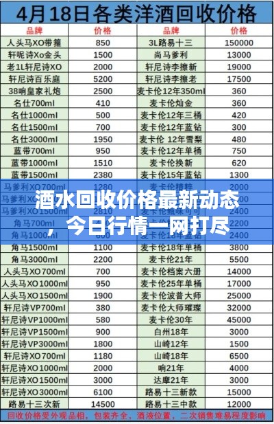 酒水回收价格最新动态，今日行情一网打尽