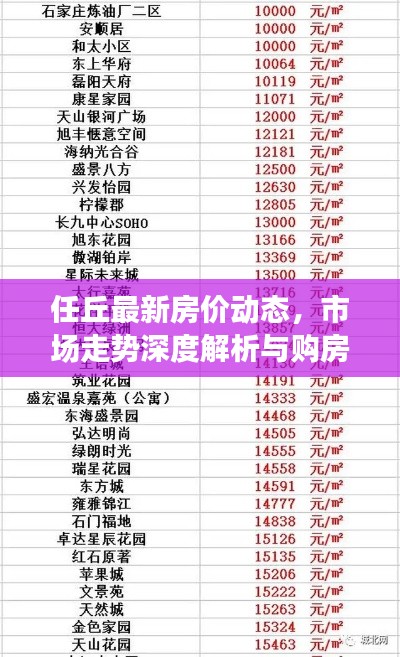 任丘最新房价动态，市场走势深度解析与购房指南全攻略