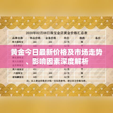 黄金今日最新价格及市场走势、影响因素深度解析