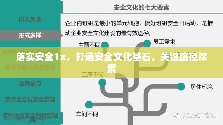 落实安全1x，打造安全文化基石，关键路径探索