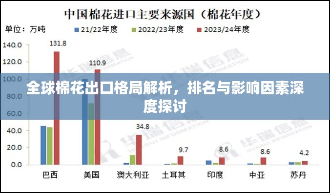 全球棉花出口格局解析，排名与影响因素深度探讨