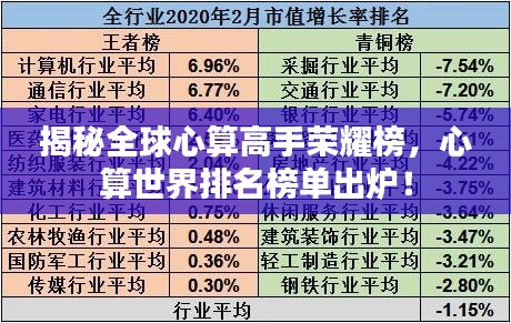 揭秘全球心算高手荣耀榜，心算世界排名榜单出炉！