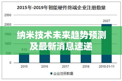 纳米技术未来趋势预测及最新消息速递