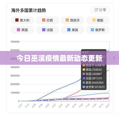 今日巫溪疫情最新动态更新