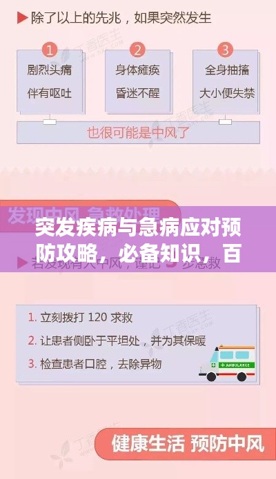 突发疾病与急病应对预防攻略，必备知识，百度收录标准标题