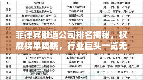 菲律宾锻造公司排名揭秘，权威榜单揭晓，行业巨头一览无余