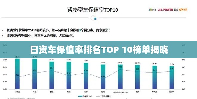 日资车保值率排名TOP 10榜单揭晓