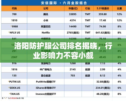 洛阳防护服公司排名揭晓，行业影响力不容小觑