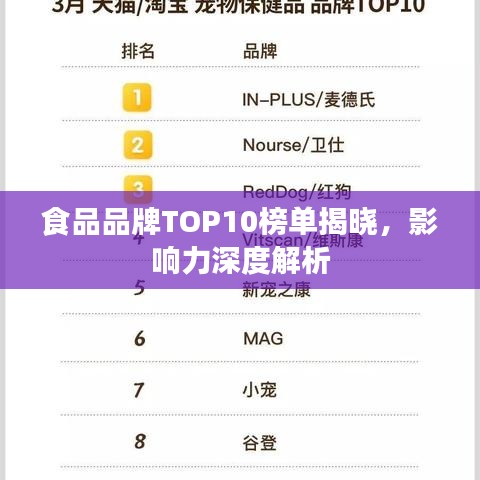 食品品牌TOP10榜单揭晓，影响力深度解析