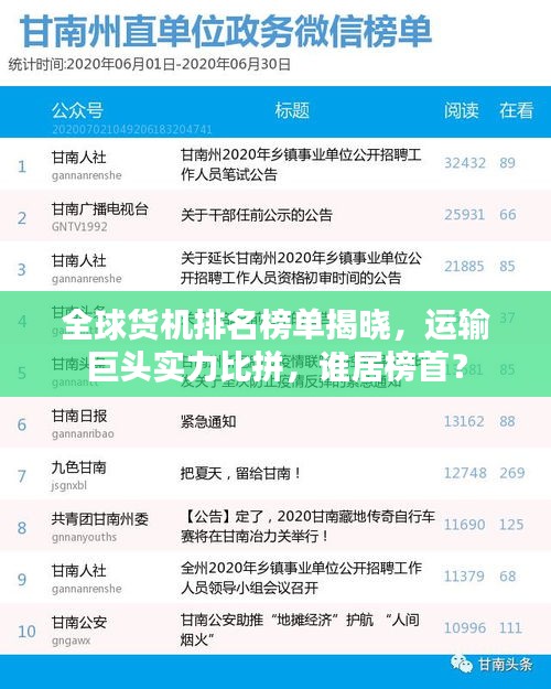 全球货机排名榜单揭晓，运输巨头实力比拼，谁居榜首？