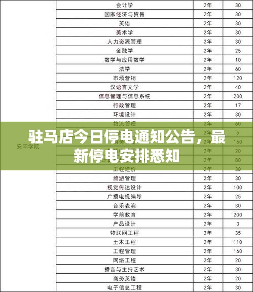 驻马店今日停电通知公告，最新停电安排悉知