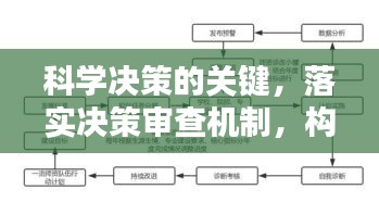 科学决策的关键，落实决策审查机制，构建决策质量保障体系