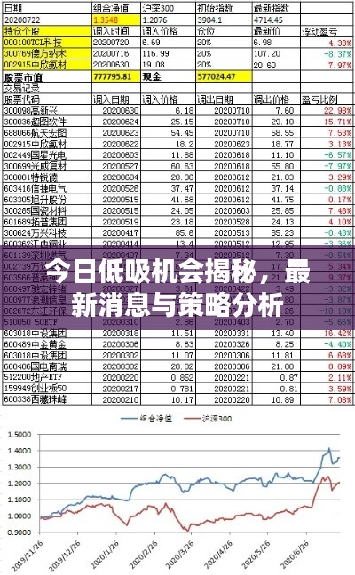 今日低吸机会揭秘，最新消息与策略分析