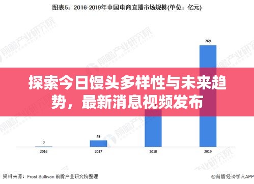 探索今日馒头多样性与未来趋势，最新消息视频发布