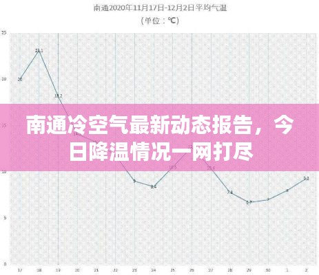 南通冷空气最新动态报告，今日降温情况一网打尽