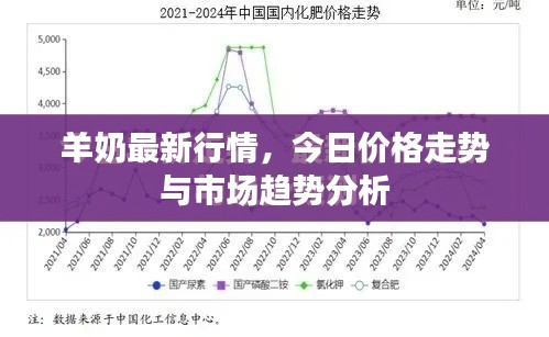 羊奶最新行情，今日价格走势与市场趋势分析