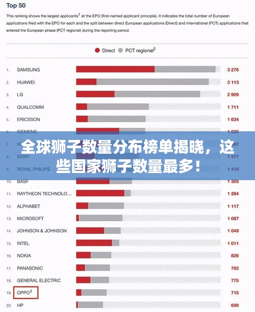 全球狮子数量分布榜单揭晓，这些国家狮子数量最多！