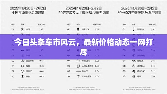 今日头条车市风云，最新价格动态一网打尽