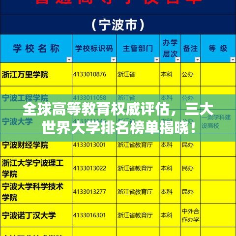 全球高等教育权威评估，三大世界大学排名榜单揭晓！