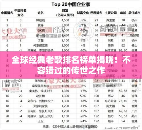 全球经典老歌排名榜单揭晓！不容错过的传世之作