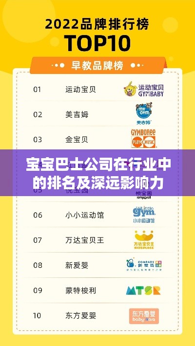 宝宝巴士公司在行业中的排名及深远影响力
