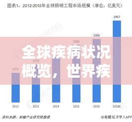 全球疾病状况概览，世界疾病排名与并列趋势分析