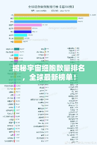 揭秘宇宙细胞数量排名，全球最新榜单！