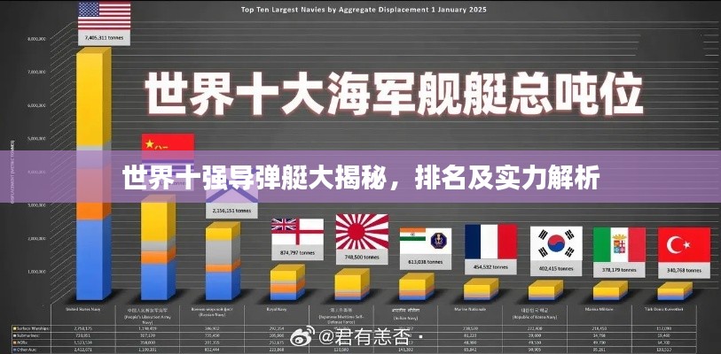 世界十强导弹艇大揭秘，排名及实力解析