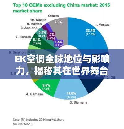 EK空调全球地位与影响力，揭秘其在世界舞台上的排名与成就