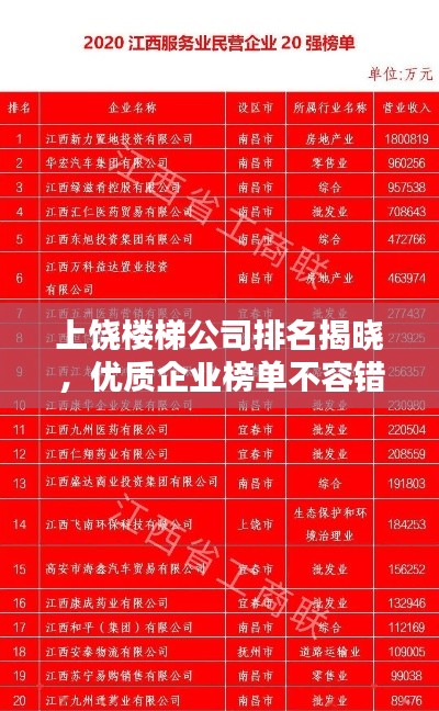 上饶楼梯公司排名揭晓，优质企业榜单不容错过！