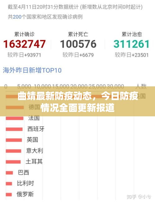 曲靖最新防疫动态，今日防疫情况全面更新报道