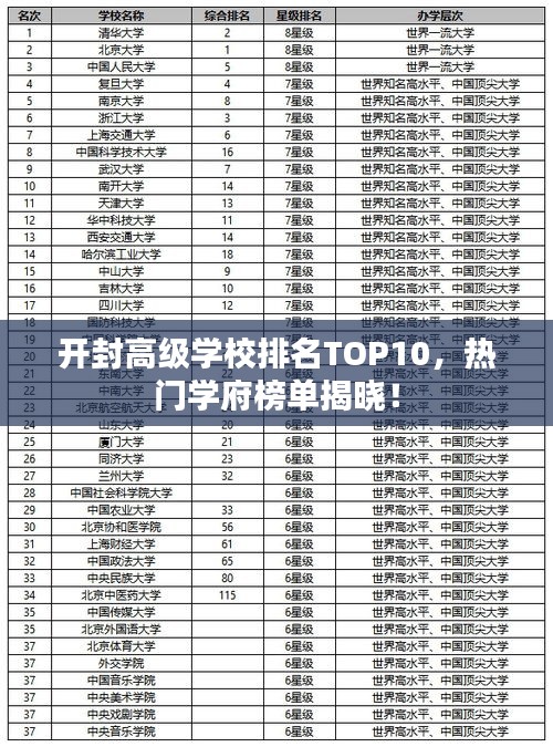 开封高级学校排名TOP10，热门学府榜单揭晓！