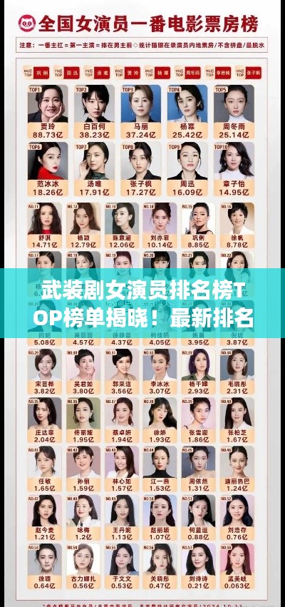 武装剧女演员排名榜TOP榜单揭晓！最新排名一网打尽