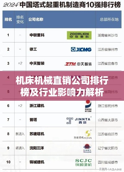机床机械直销公司排行榜及行业影响力解析