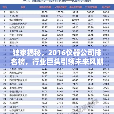 独家揭秘，2016仪器公司排名榜，行业巨头引领未来风潮！