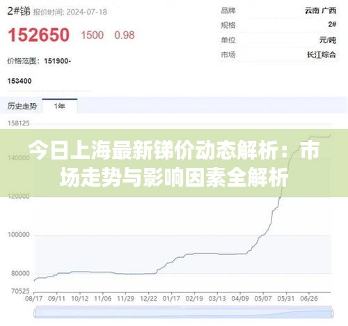 今日上海最新锑价动态解析：市场走势与影响因素全解析