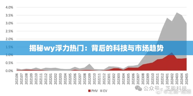 揭秘wy浮力热门：背后的科技与市场趋势