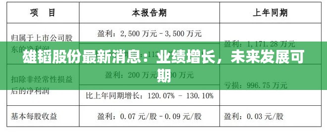 雄韬股份最新消息：业绩增长，未来发展可期