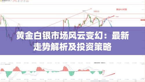 黄金白银市场风云变幻：最新走势解析及投资策略