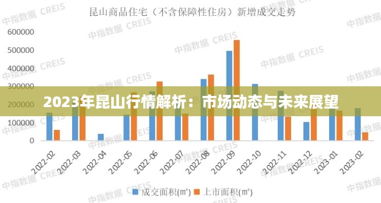 2023年昆山行情解析：市场动态与未来展望