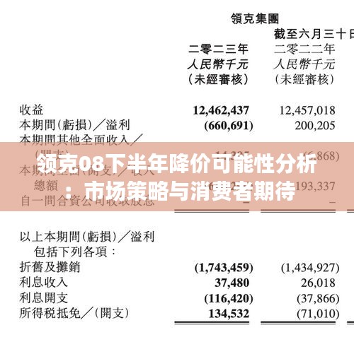 领克08下半年降价可能性分析：市场策略与消费者期待