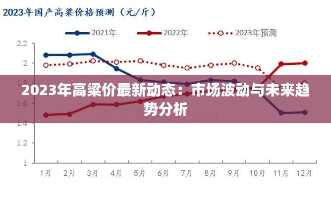 2023年高粱价最新动态：市场波动与未来趋势分析