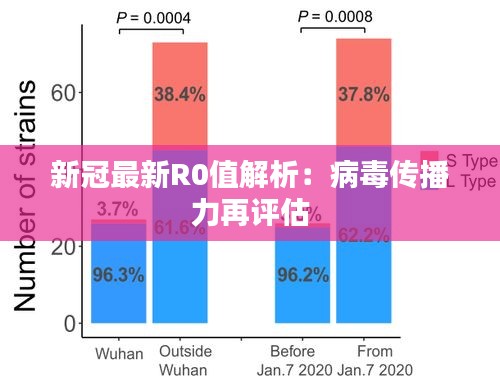 新冠最新R0值解析：病毒传播力再评估