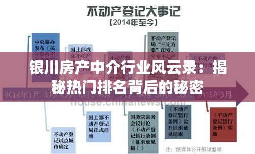 银川房产中介行业风云录：揭秘热门排名背后的秘密