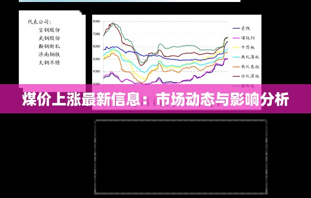 煤价上涨最新信息：市场动态与影响分析