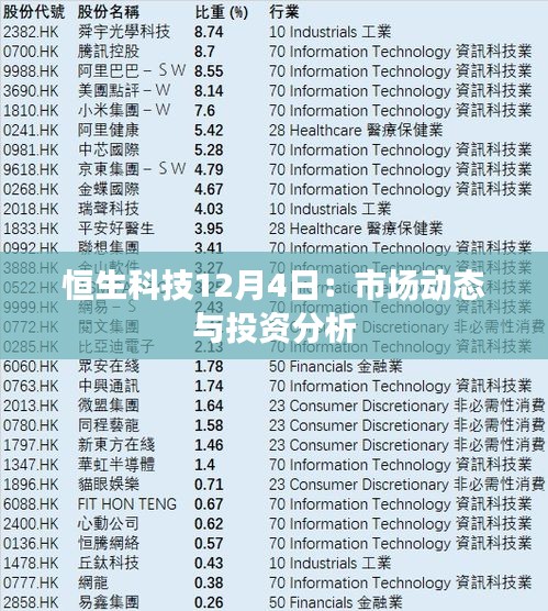 恒生科技12月4日：市场动态与投资分析